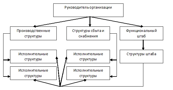 Курсовая работа: Мотивация персонала на предприятии